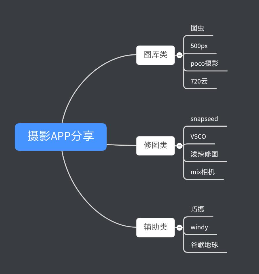 手机拍出大片的拍照app,怎么用一个手机在家就能拍出大片