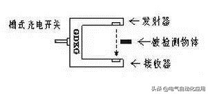 光电开关种类和区别,光电开关的选择要求