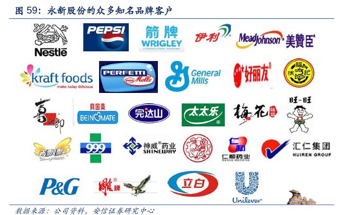 永新股份黄山包装有限公司怎么样,黄山市永新股份公司