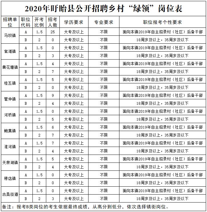 一天120人招聘信息,招聘信息95人