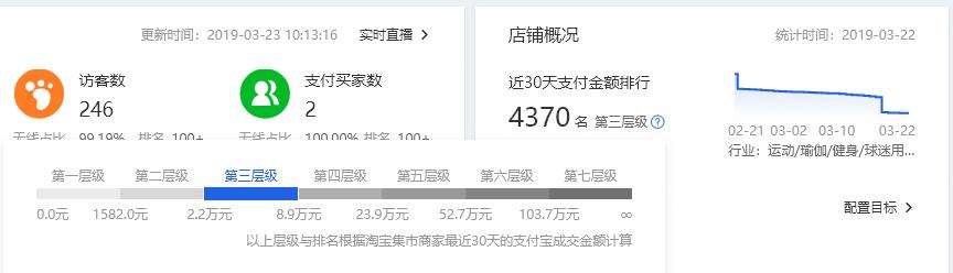 淘宝电商搜索权重怎么算,简单说淘宝权重是什么