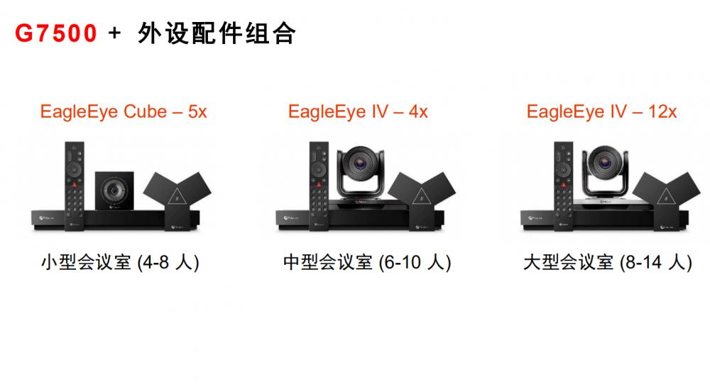 POLYCOM宝利通G200/G7500/STUDIO视频终端
