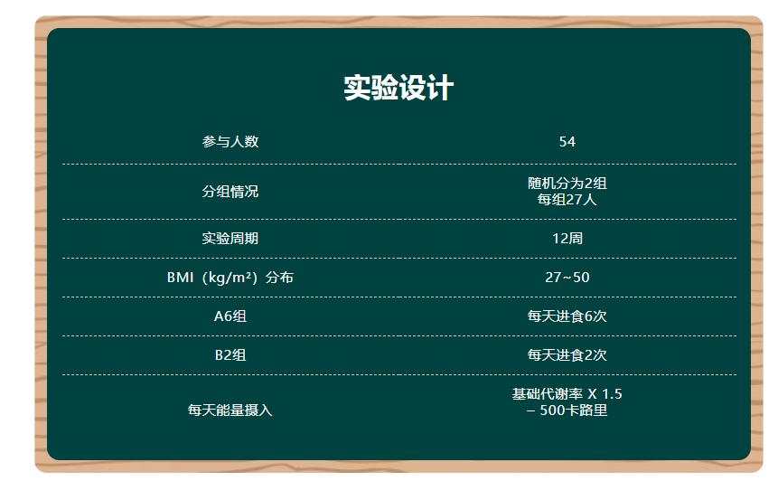 专家：糖尿病人切忌少食多餐，少食多餐会让胰岛素水平更糟糕！