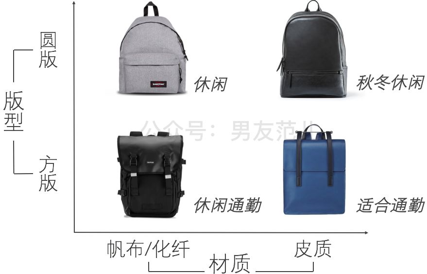 双肩包怎么挑不邋遢,哪个品牌的双肩包好看又实用