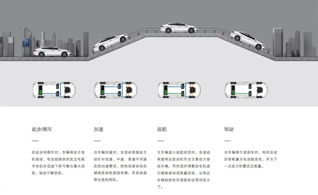 混合动力，自主品牌又一次“弯道超车”的机会