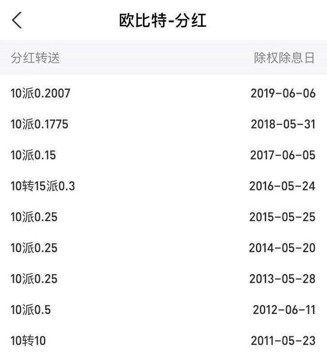2004年买1万元腾讯股票现在多少钱,2005年买一万块腾讯股票现在价格