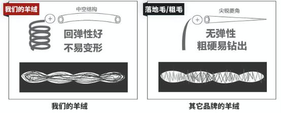 米皇羊绒是真的羊绒吗,米皇羊绒品质怎么样
