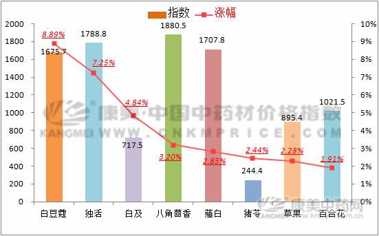 猪苓的后市行情分析,猪苓未来行情分析