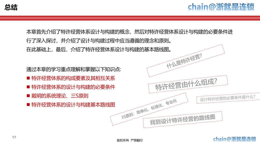 特许经营体系手册,特许经营战略方案