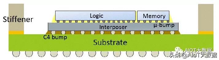 芯片ic设计,芯片设计和封装过程