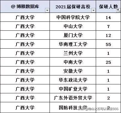 选深大好还是广西大学好,广西大学和深圳大学哪个排名高