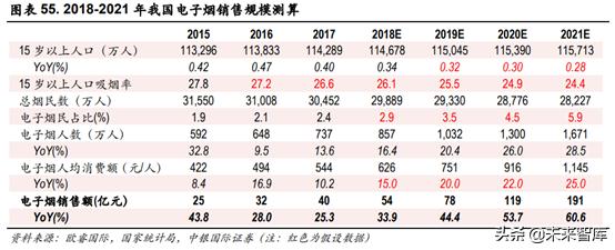 未来我国草业发展前景如何,新型烟草趋势分析