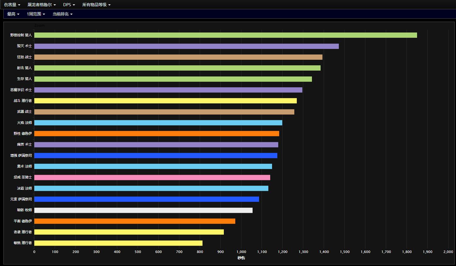 魔兽世界怀旧服硬核模式猎人,魔兽世界怀旧服猎人才是王道