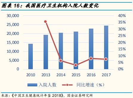 poct检测的发展前景,医疗筛查