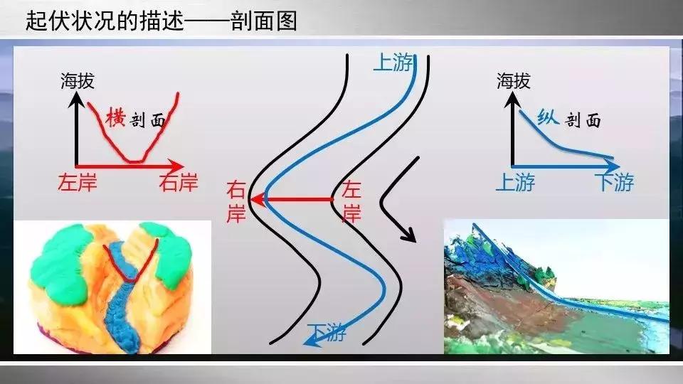 基于地理学科核心素养的教学设计,基于学科核心素养的地理教学设计