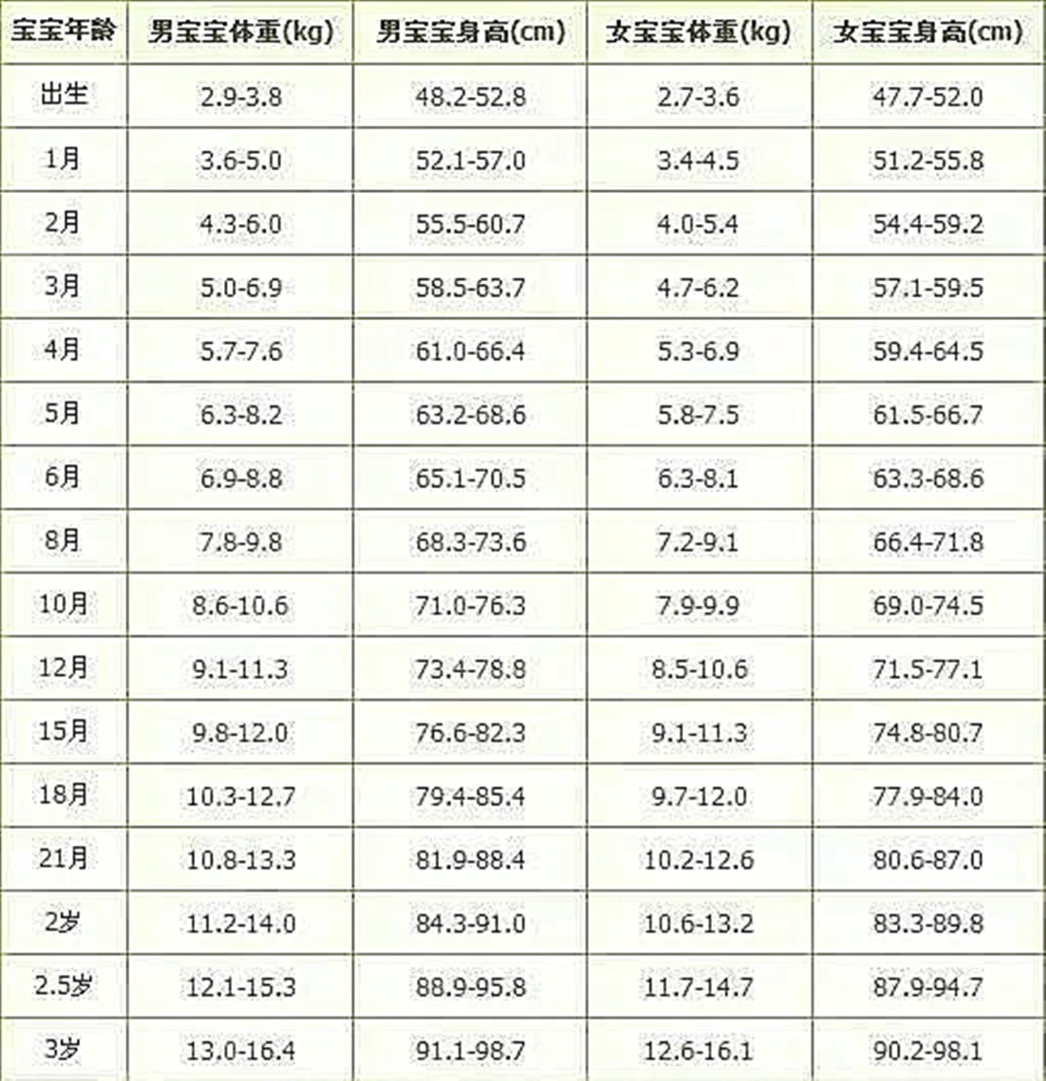 宝宝吃辅食越来越棒了,较瘦的宝宝适合吃什么辅食