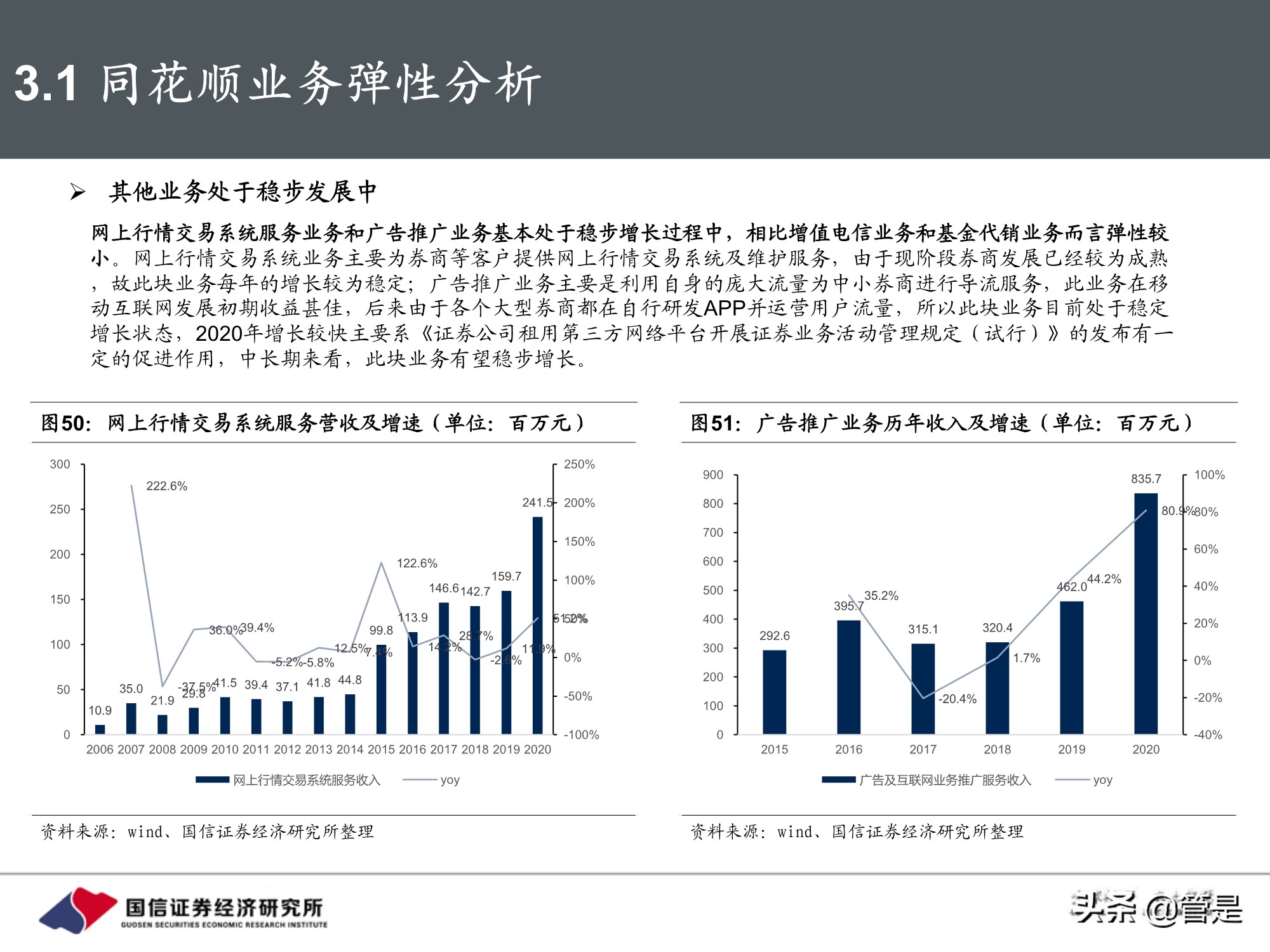 东方财富和同花顺深度对比,东方财富对比同花顺投资价值