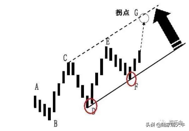 期货预判走势软件,期货趋势选股指标源码