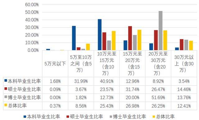北京高校解读（二）北京航空航天大学