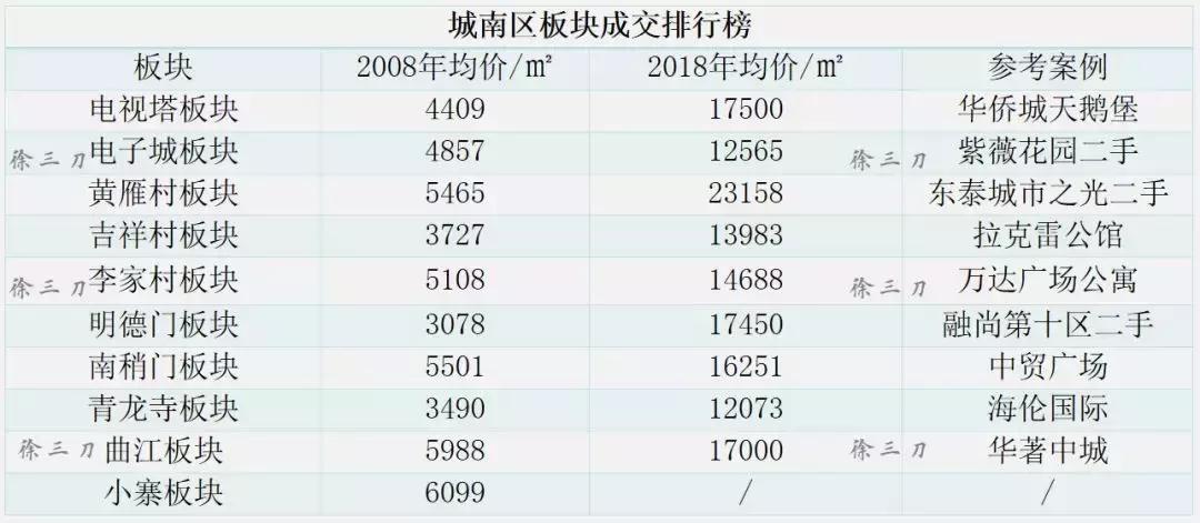 假精致的生活有多可怕,伪精致生活在房价面前不堪一击