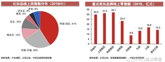 资生堂哪年进中国的,资生堂新三年计划中国市场