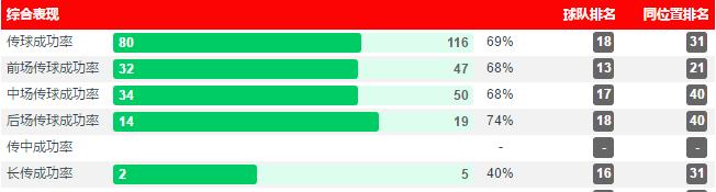 马丁内利阿森纳枪王,马丁内利阿森纳彩票