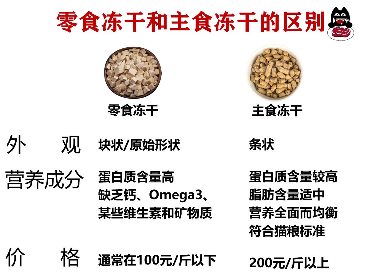 k9冻干价格,k9冻干怎么越来越便宜