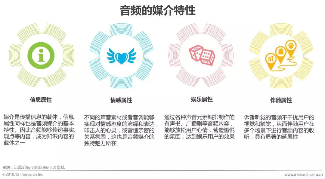 网络音频产业的未来发展前景,中国网络视听发展研究报告2023