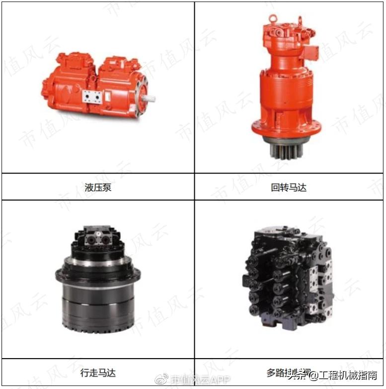 工程机械服务后市场分析,工程机械后市场现状分析