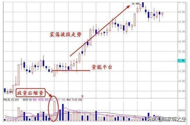 如何看成交量指标技巧,趋势成交量战法