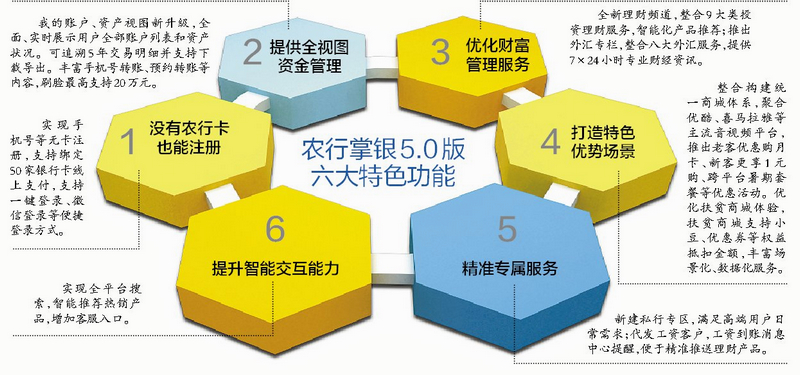 农行掌上银行5.0版正式上线新推出六大特色功能，与广大用户有更加“亲密的连接”