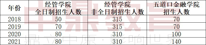 清华大学mba相当于什么学历,清华大学mba课程有哪些科目