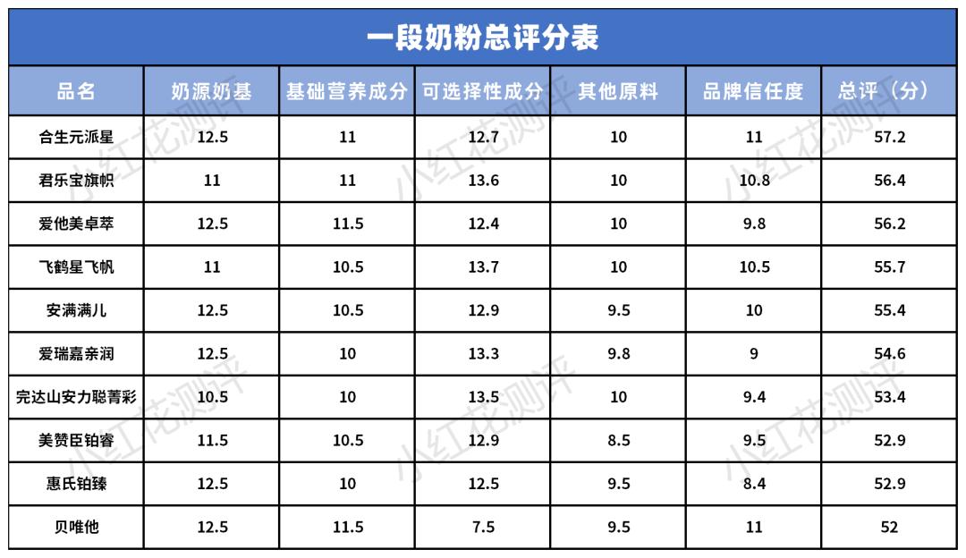 贝唯他奶粉怎么样测评,进口贝唯他婴幼儿奶粉怎么选