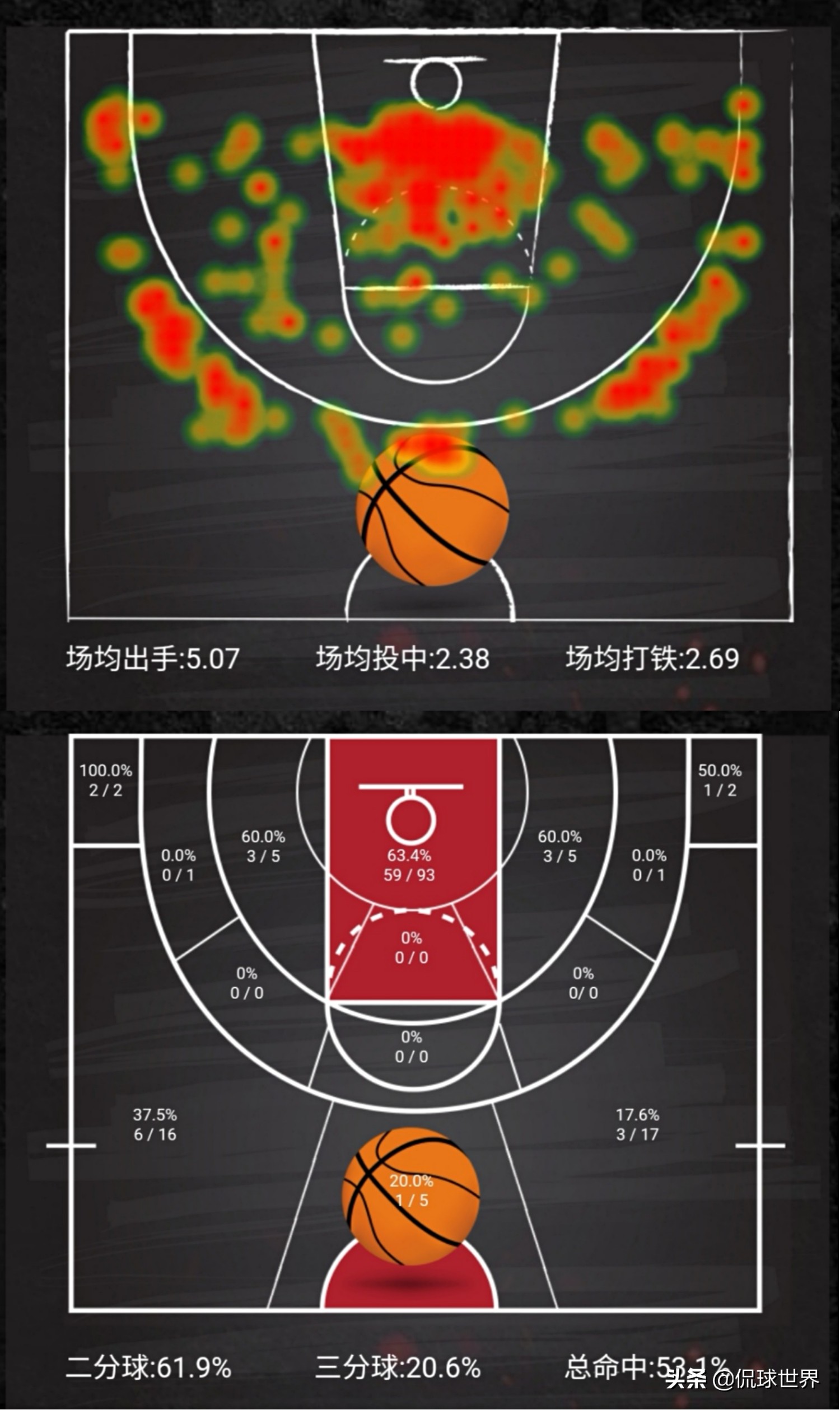 新疆男篮新内线,2017年新疆男篮4比0横扫广东男篮