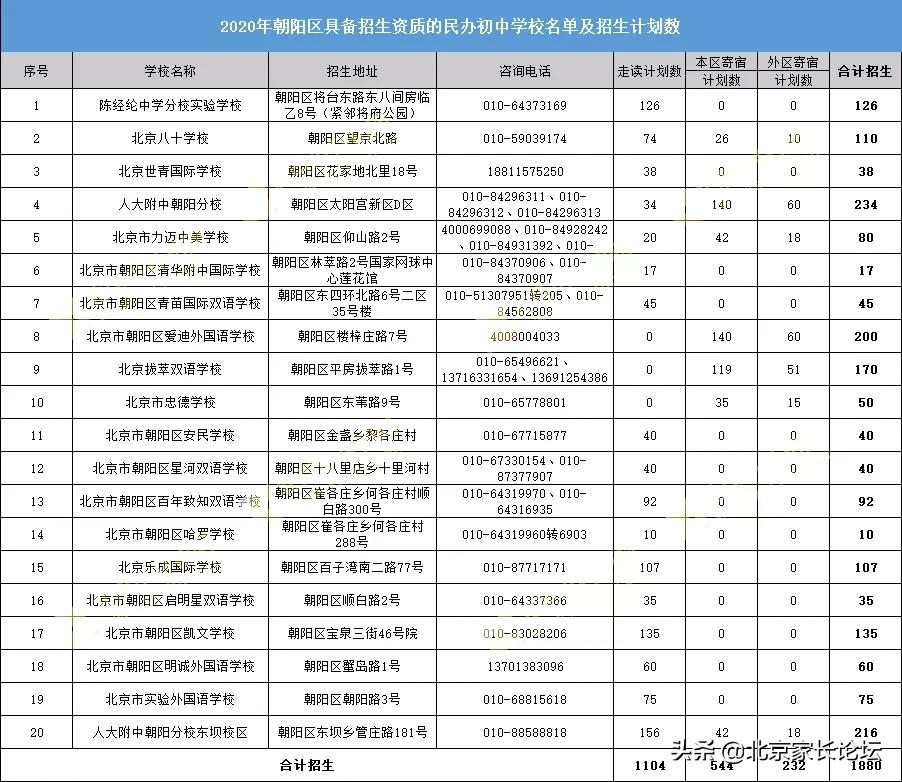名校分析丨朝阳热门校陈本/陈分/陈分实验升学信息，你了解吗？