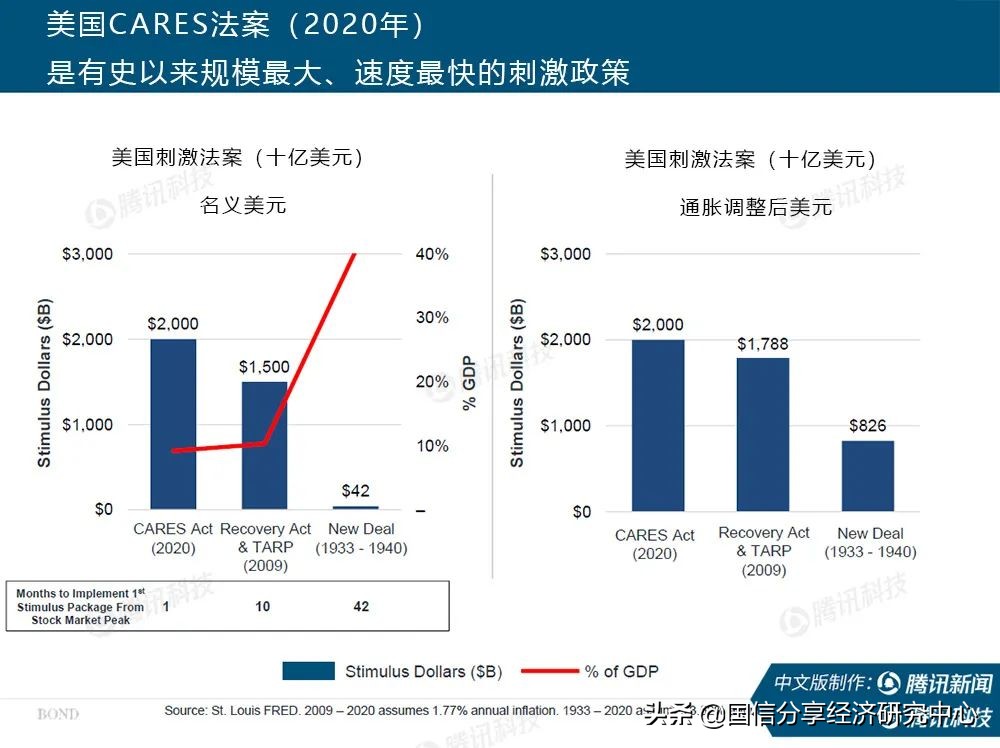 “互联网女皇”疫情趋势报告全文:新冠疫情过后,世界将会怎样?