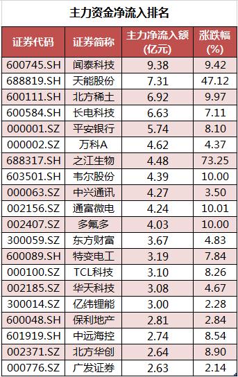 周二预测早盘内参,周二股市重组内参