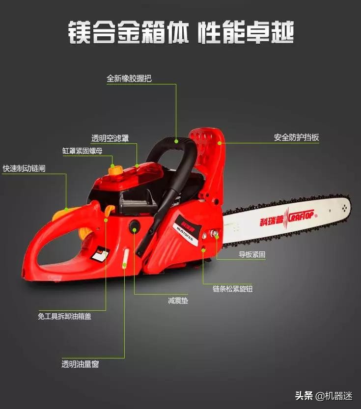 购买油锯看什么参数,买油锯怎么选择