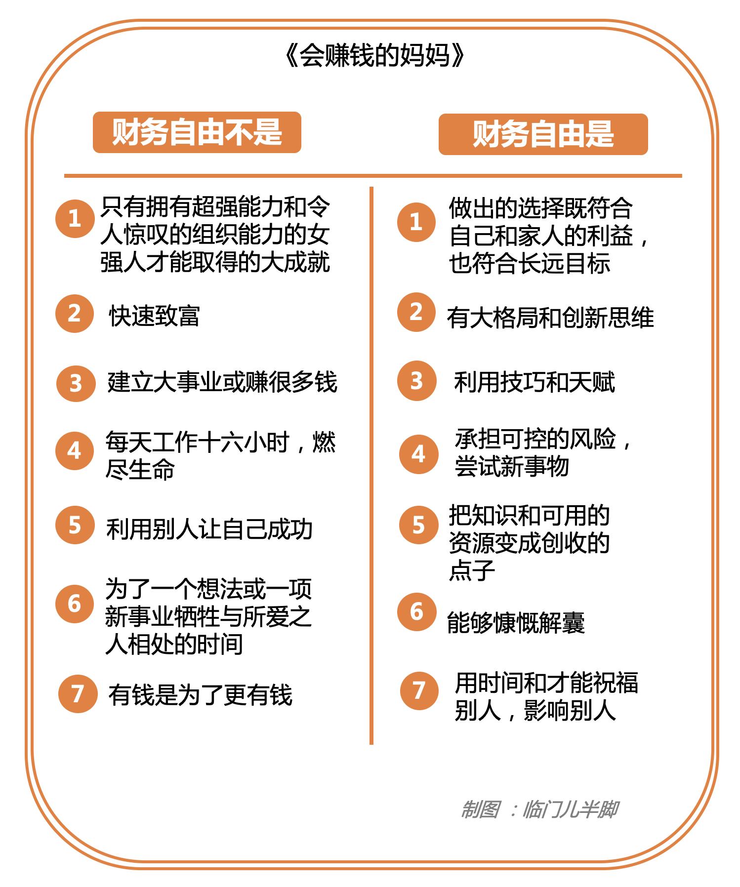 女生财务自由五大阶段,现代女性的财务自由之路