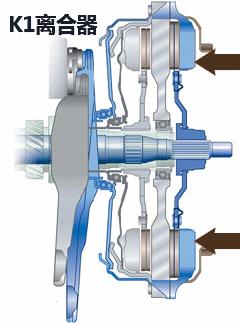 双离合变速箱干式和湿式的区别,双离合变速箱怎么区分干式和湿式