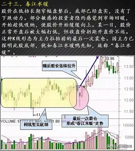 有哪些适合抄底的股票,24种绝佳卖出形态k线图