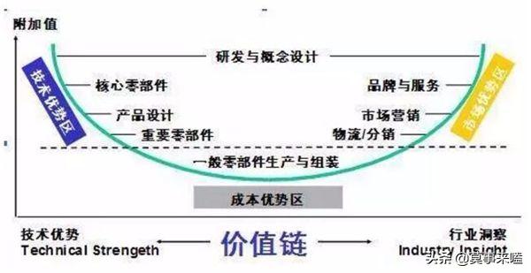 小米成立以来的战略以及未来可能的经营策略分析
