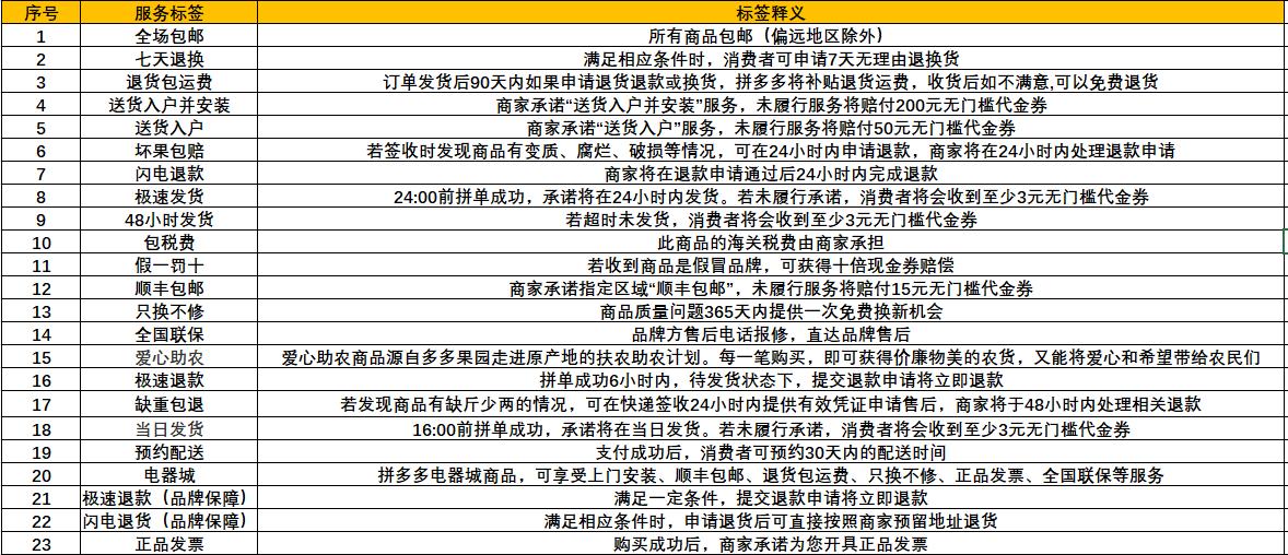 拼多多商家开通批发的步骤,拼多多开通批发流程