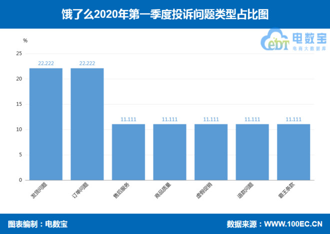 饿了么怎么取消对商家的投诉,饿了么平台投诉商家有效吗