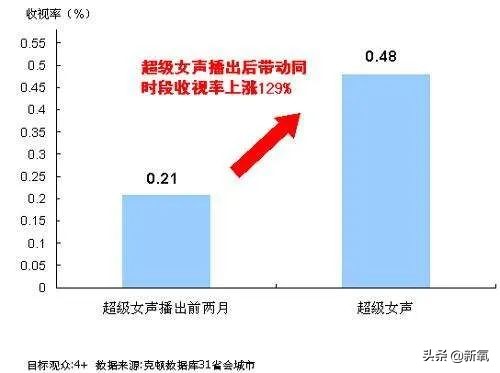 最新青你2淘汰名单,青你2第2轮淘汰名单