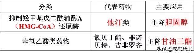 执业药师药物化学结构记忆口诀,初级药师基础知识药物分析