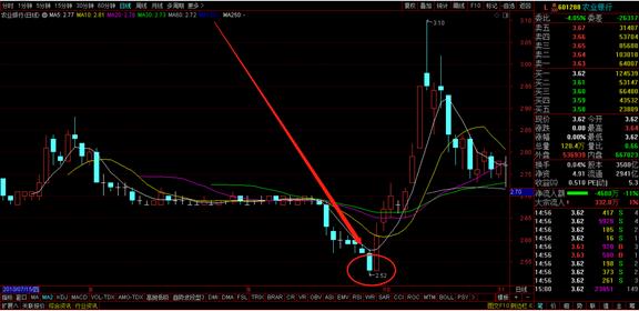 神奇的14:41，每天巨量程序化买单涌进，谁在买？