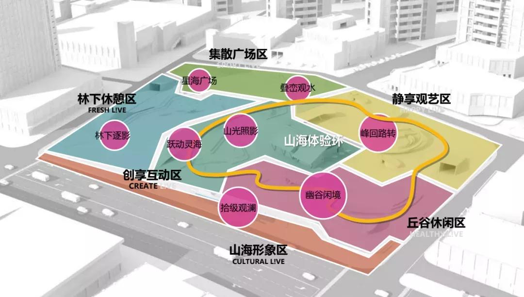 丽水南城综合体项目,丽水南城公园规划