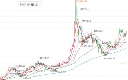 科技消费医药板块基金,消费医药大涨后应该买什么基金