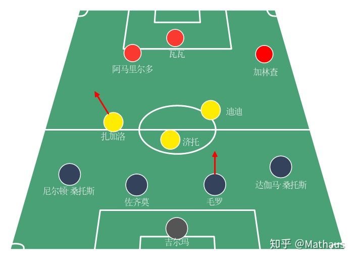 足球战术史,足球4-2-4阵型的优缺点